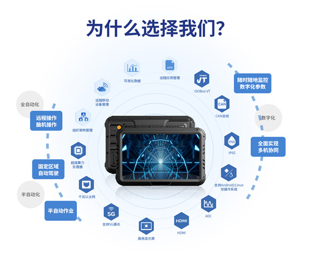 果博智显10寸车载工业平板的关键特点